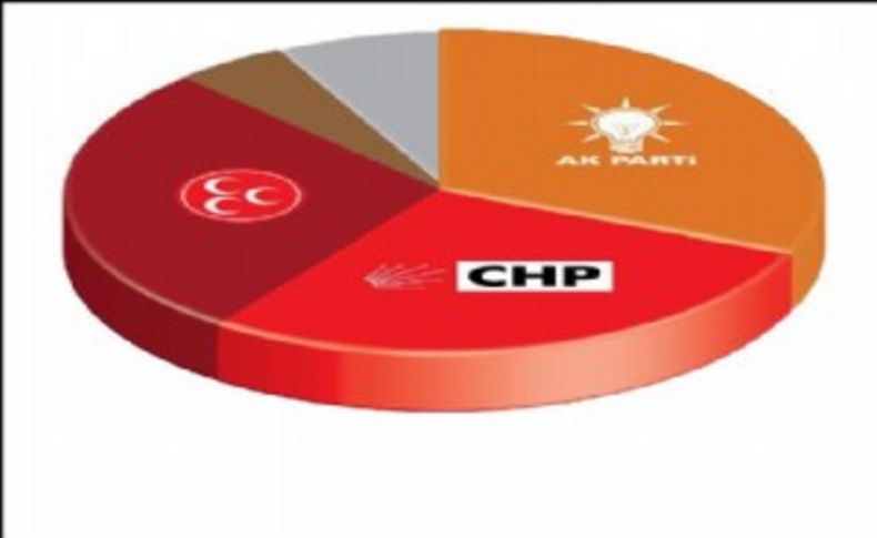 Ankara, İzmir ve Manisa'da durum ne'